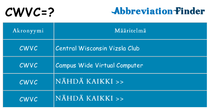 Mitä cwvc tarkoittaa