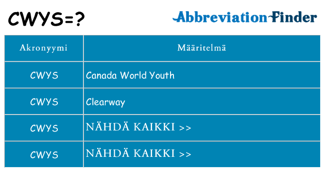 Mitä cwys tarkoittaa