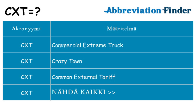 Mitä cxt tarkoittaa