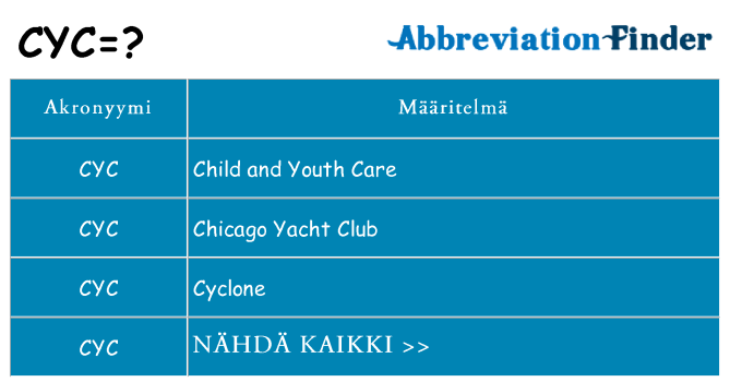Mitä cyc tarkoittaa