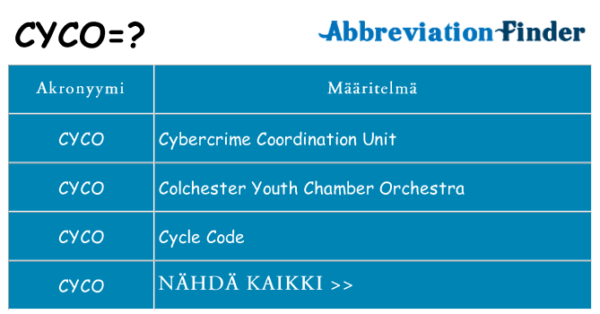 Mitä cyco tarkoittaa