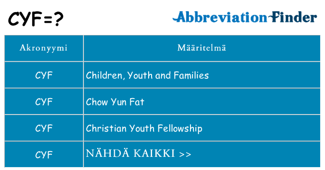 Mitä cyf tarkoittaa