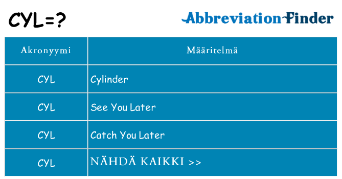 Mitä cyl tarkoittaa