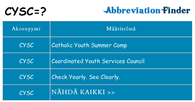 Mitä cysc tarkoittaa