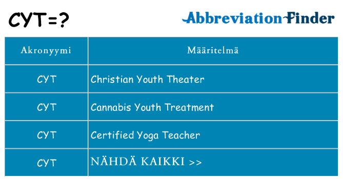 Mitä cyt tarkoittaa
