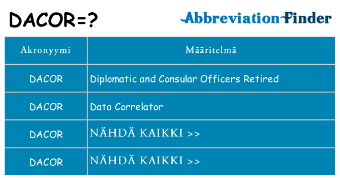 Mitä dacor tarkoittaa