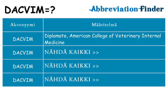 Mitä dacvim tarkoittaa