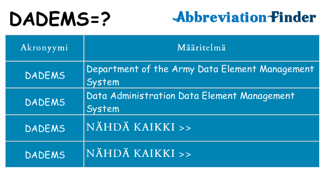Mitä dadems tarkoittaa