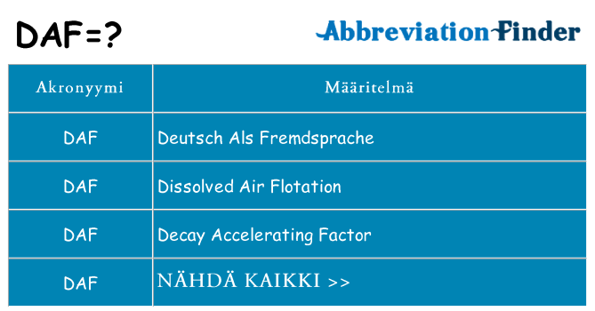Mitä daf tarkoittaa