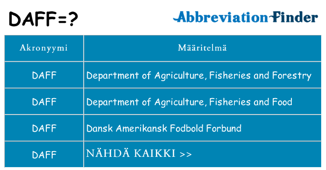 Mitä daff tarkoittaa
