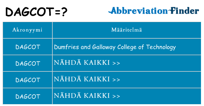 Mitä dagcot tarkoittaa