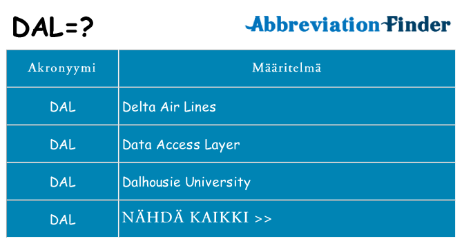 Mitä dal tarkoittaa