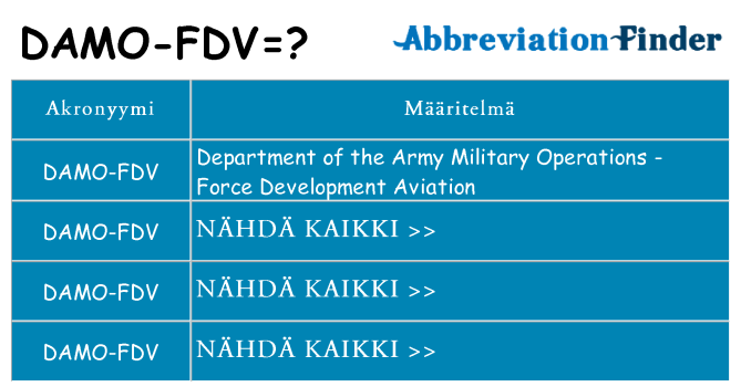 Mitä damo-fdv tarkoittaa