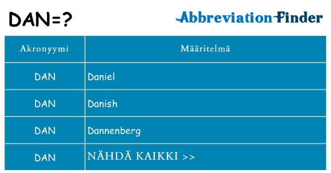 Mitä dan tarkoittaa