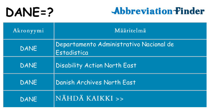 Mitä dane tarkoittaa