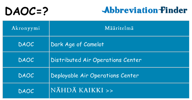 Mitä daoc tarkoittaa