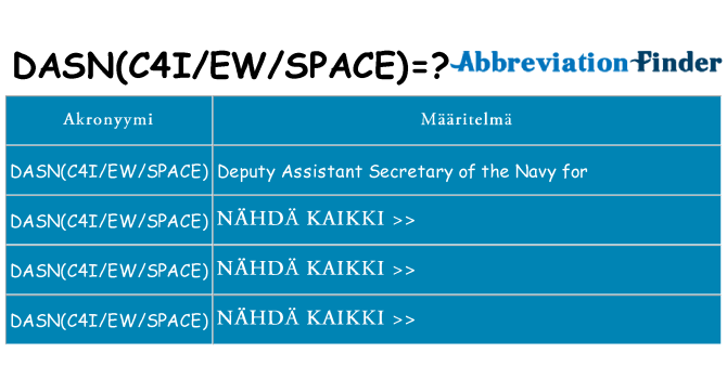Mitä dasnc4iewspace tarkoittaa