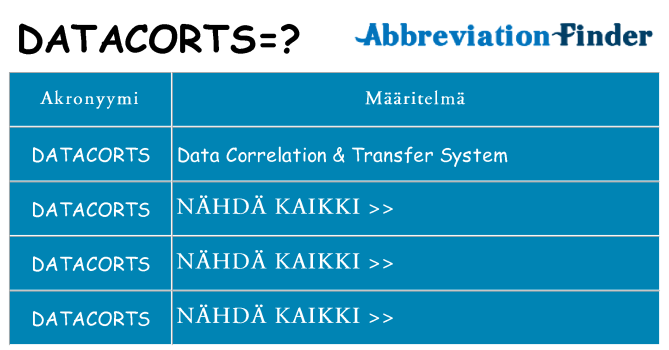 Mitä datacorts tarkoittaa