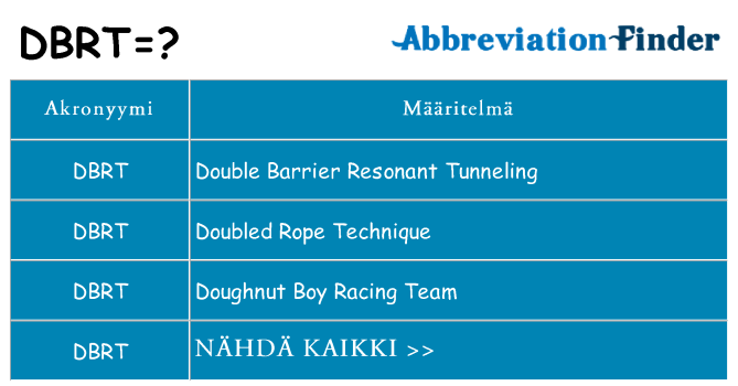 Mitä dbrt tarkoittaa