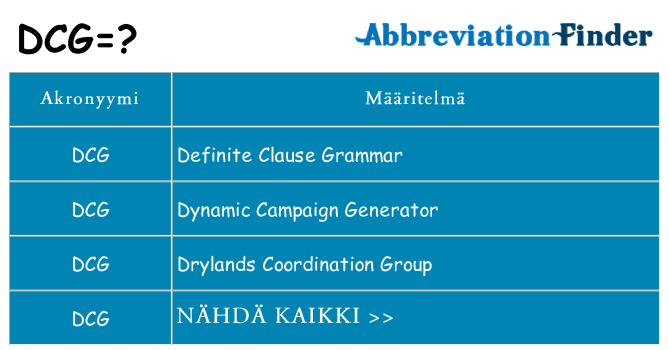Mitä dcg tarkoittaa