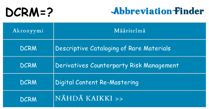 Mitä dcrm tarkoittaa