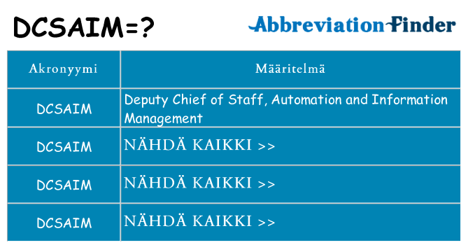 Mitä dcsaim tarkoittaa
