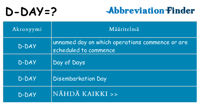 Mitä d-day tarkoittaa