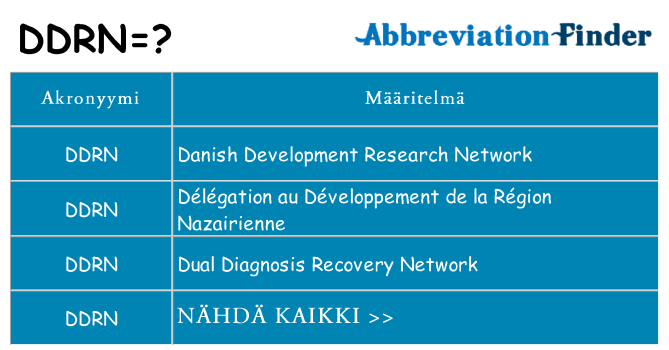 Mitä ddrn tarkoittaa