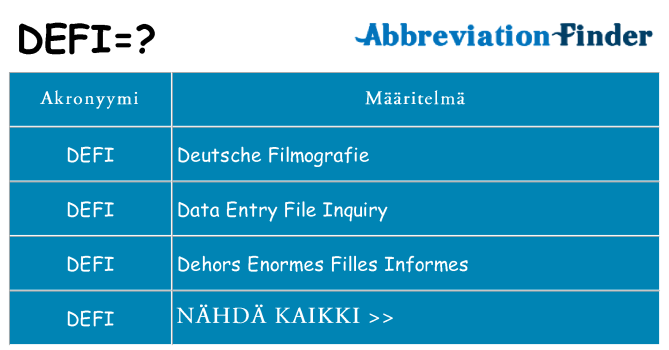 Mitä defi tarkoittaa