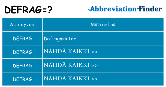 Mitä defrag tarkoittaa