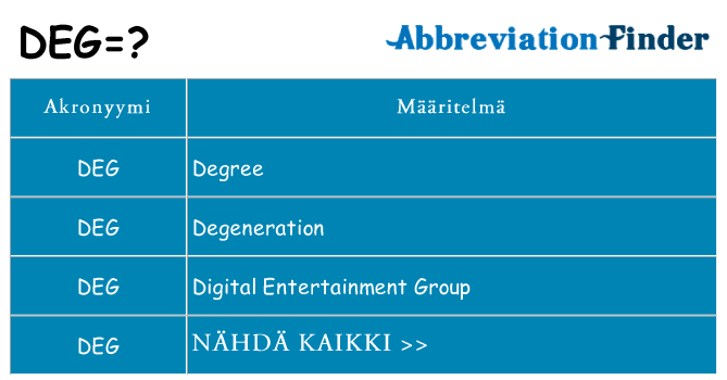 Mitä deg tarkoittaa