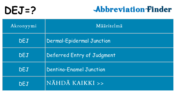 Mitä dej tarkoittaa