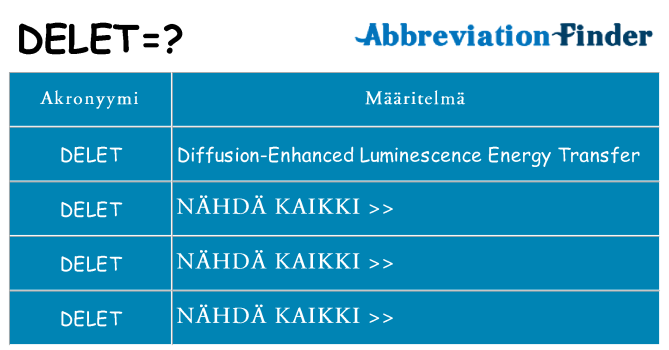 Mitä delet tarkoittaa