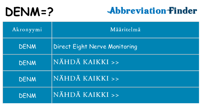 Mitä denm tarkoittaa