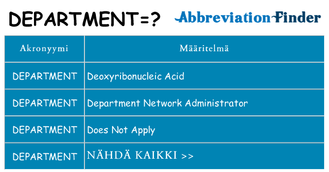 Mitä department tarkoittaa
