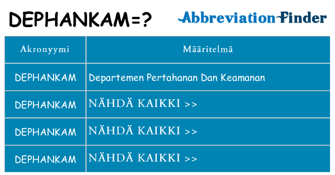 Mitä dephankam tarkoittaa