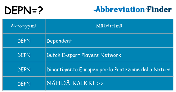Mitä depn tarkoittaa