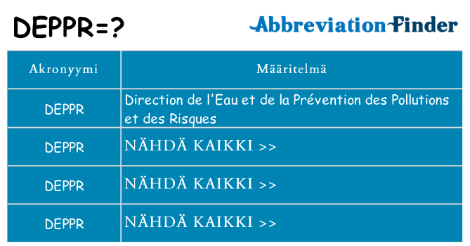 Mitä deppr tarkoittaa