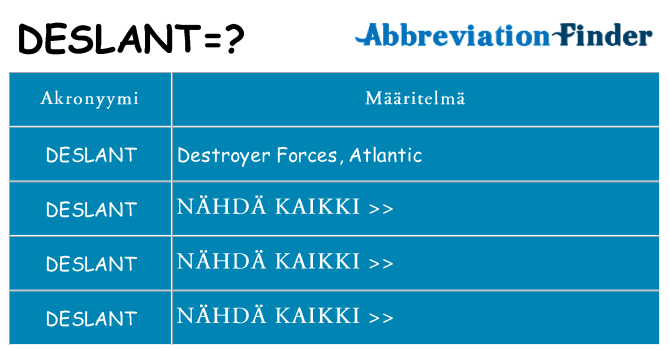 Mitä deslant tarkoittaa