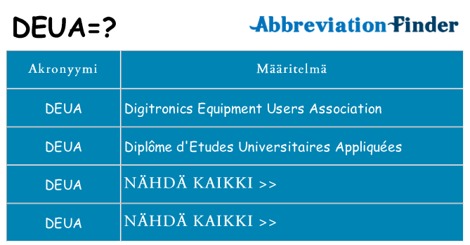 Mitä deua tarkoittaa