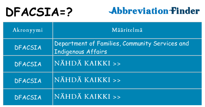 Mitä dfacsia tarkoittaa