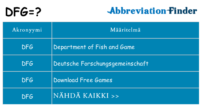 Mitä dfg tarkoittaa