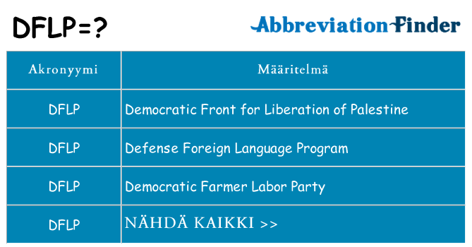 Mitä dflp tarkoittaa