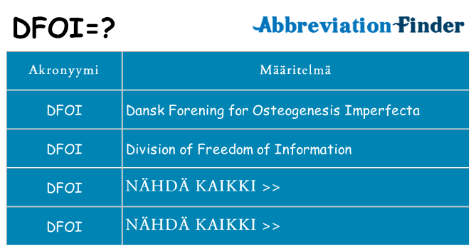Mitä dfoi tarkoittaa