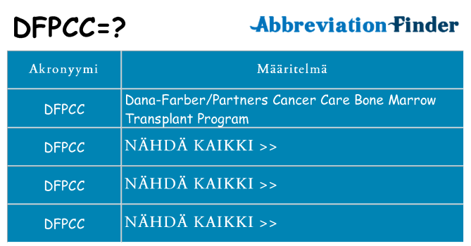 Mitä dfpcc tarkoittaa