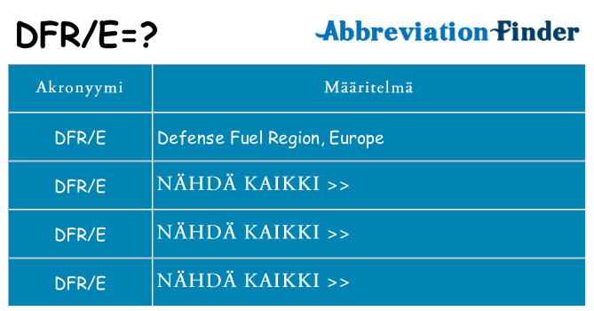 Mitä dfre tarkoittaa