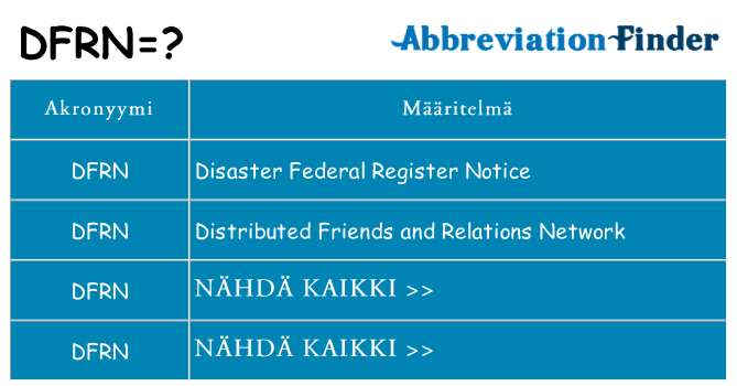 Mitä dfrn tarkoittaa