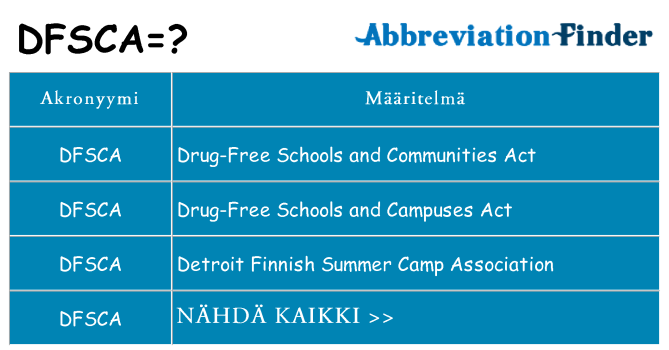 Mitä dfsca tarkoittaa