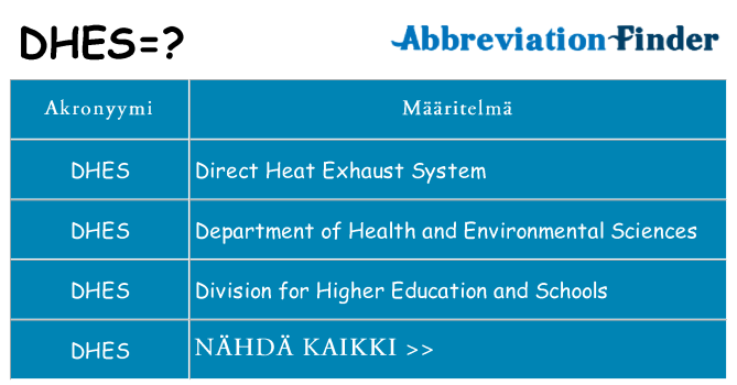 Mitä dhes tarkoittaa