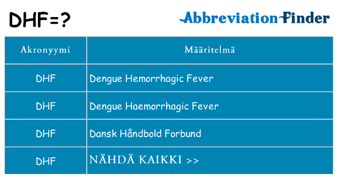 Mitä dhf tarkoittaa